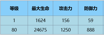 尘白禁区芬妮咎冠角色怎么样