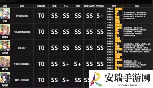 天地劫幽城再临T0角色介绍