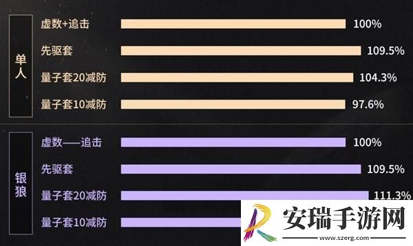 崩坏星穹铁道2.0新遗器分析