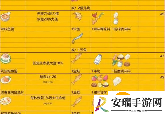 波西亚时光怎么烹饪