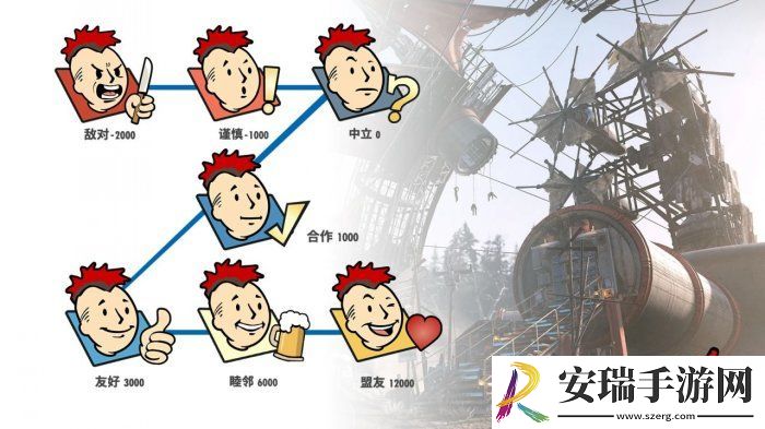 辐射76声望分几个等级