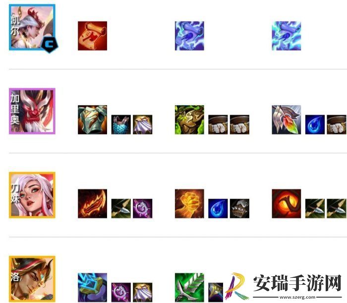 云顶之弈S11天使主c阵容推荐