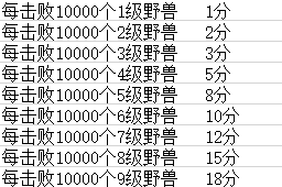 野兽领主新世界联盟远征雨林怎么过