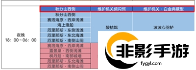原神维护机关白金典藏型位置在哪