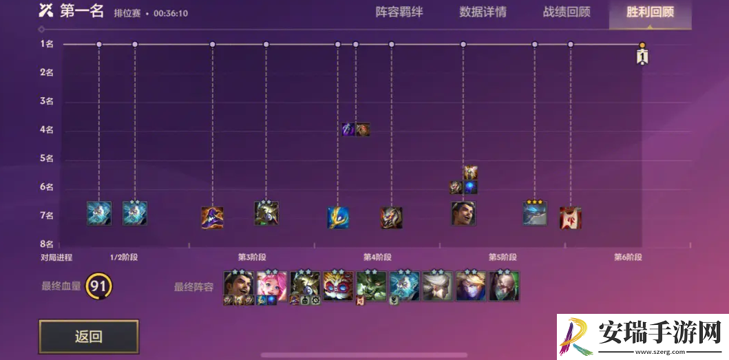 云顶之弈最新阵容新手教程攻略怎么看