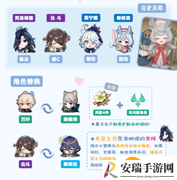 原神希格雯队伍怎么搭配