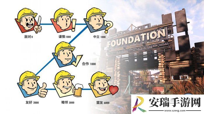 辐射76声望分几个等级
