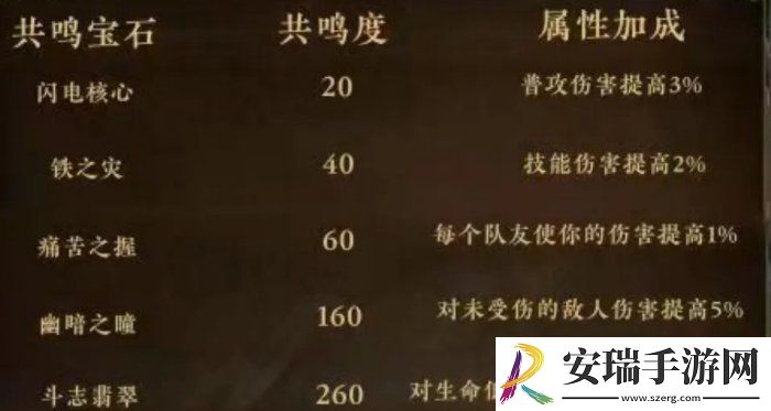暗黑破坏神不朽宝石剑魂怎么样