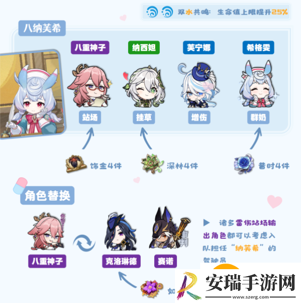 原神希格雯队伍怎么搭配
