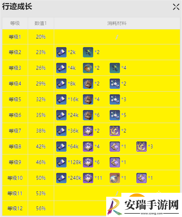 崩坏星穹铁道停云突破材料是什么