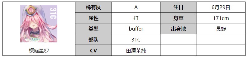 炽焰天穹樱庭星罗怎么样