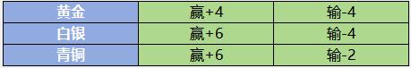 野兽领主新世界区域战怎么玩