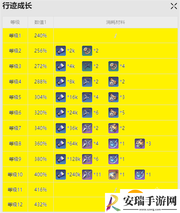 崩坏星穹铁道虎克突破材料是什么