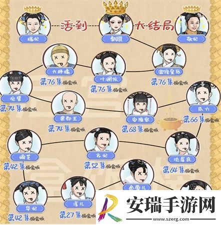 就挺秃然的后宫盒饭榜通关攻略