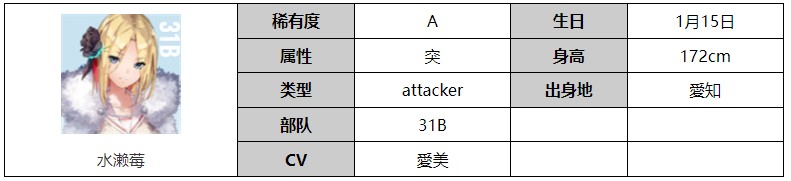 炽焰天穹水濑莓怎么样
