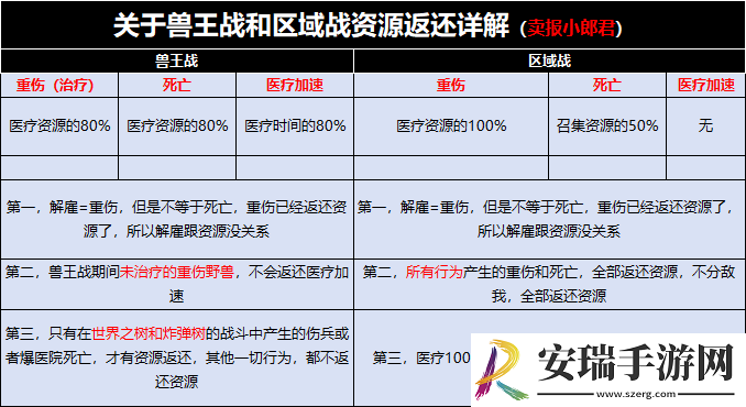 野兽领主新世界兽王之战奖励是什么