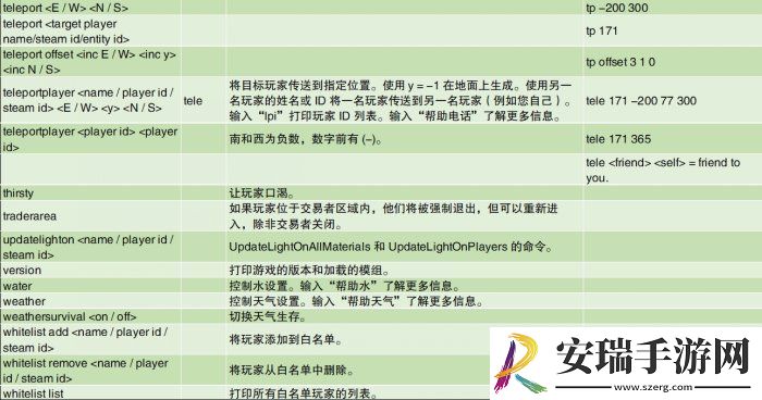 七日杀指令台使用方法详情