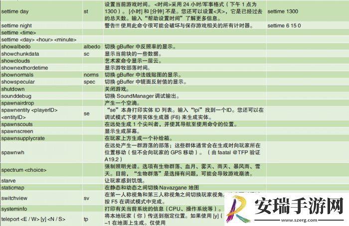七日杀指令台使用方法详情