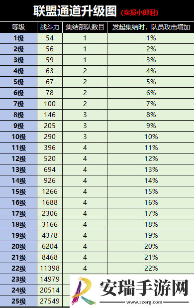 野兽领主新世界兽王之战怎么参加
