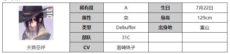 炽焰天穹天音巫呼怎么样