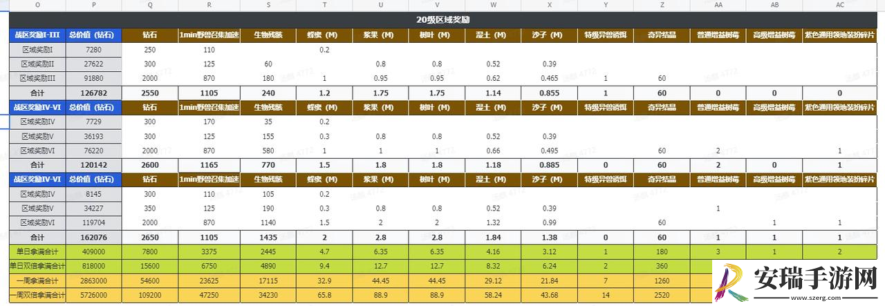野兽领主新世界区域战怎么玩