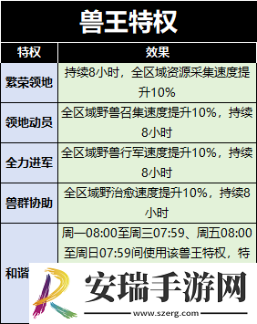 野兽领主新世界兽王之战奖励是什么