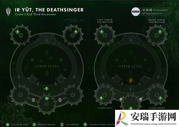命运2克洛塔的末日第三关怎么过