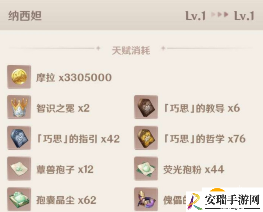 原神纳西妲天赋突破材料是什么