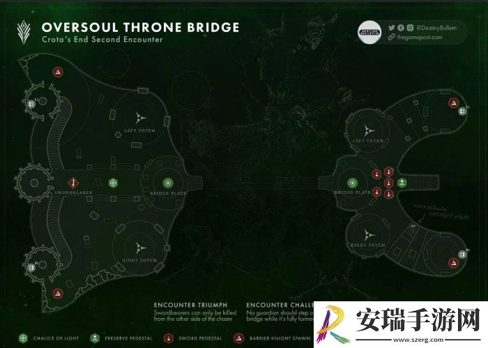 命运2克洛塔的末日第二关怎么过