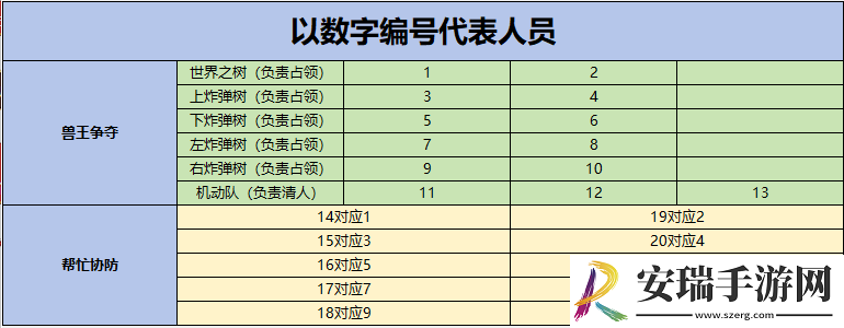 野兽领主新世界兽王之战怎么玩