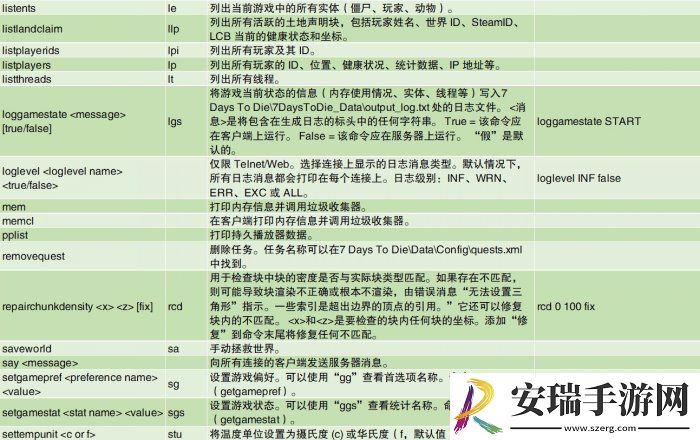 七日杀指令台使用方法详情