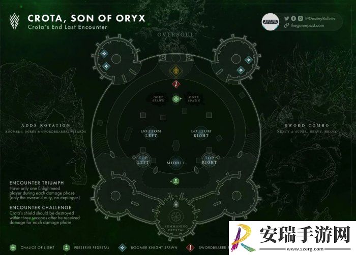 命运2克洛塔的末日第四关怎么过