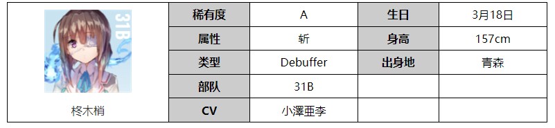 炽焰天穹柊木梢怎么样