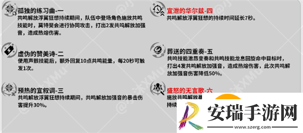 鸣潮莫特斐值得培养吗