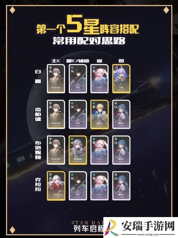 崩坏星穹铁道前期阵容搭配攻略
