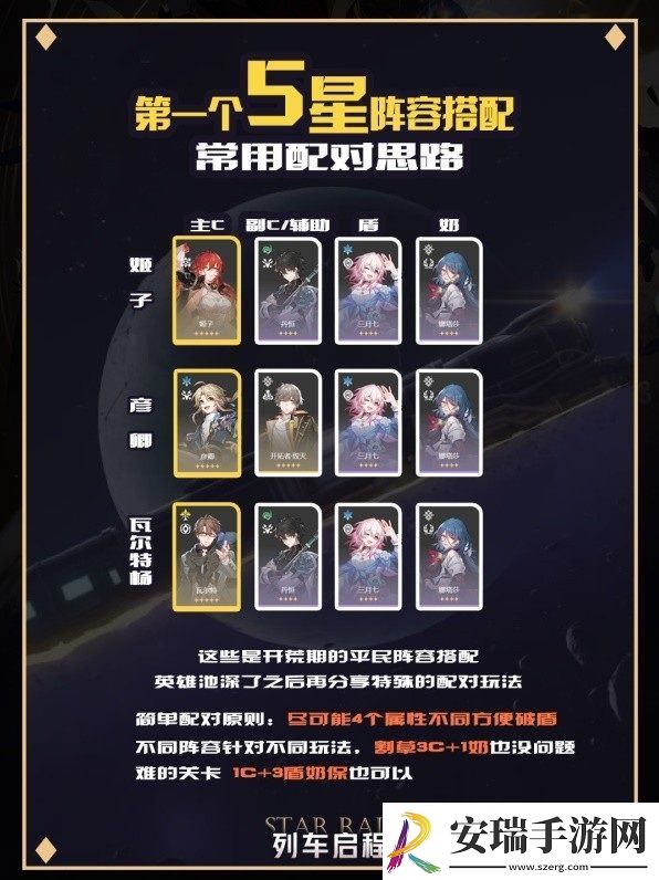 崩坏星穹铁道前期阵容搭配攻略