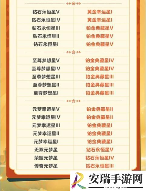 元梦之星S2段位继承规则是什么
