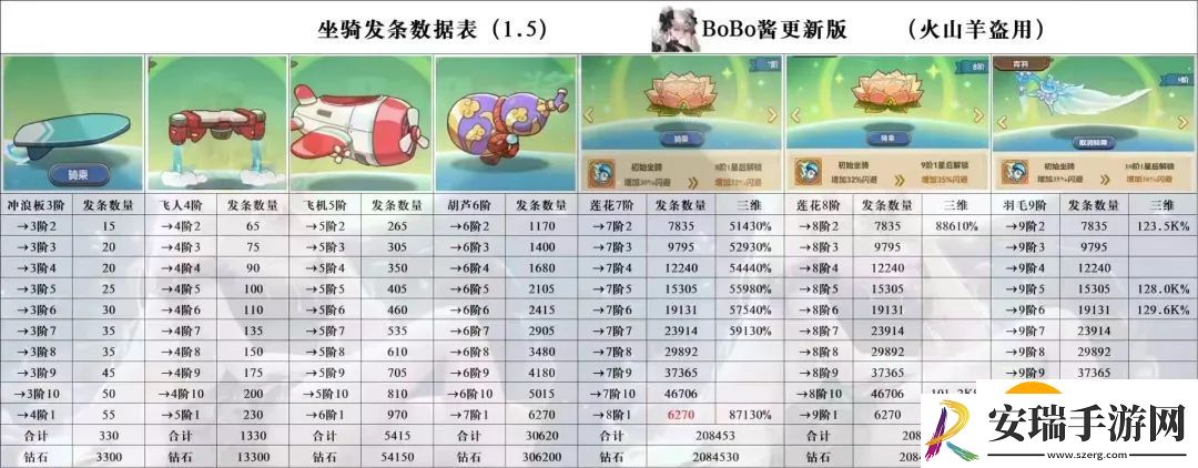 冒险大作战坐骑升阶表分享