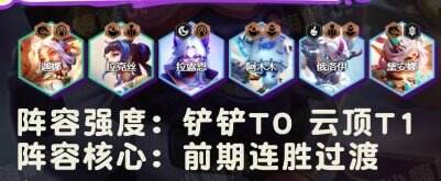 金铲铲之战S11最强阵容推荐