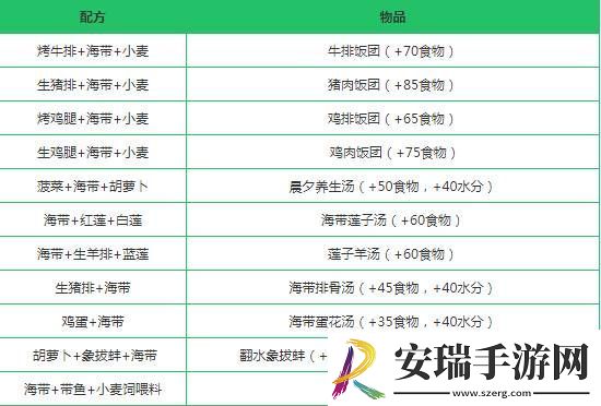 创造与魔法银色海带位置
