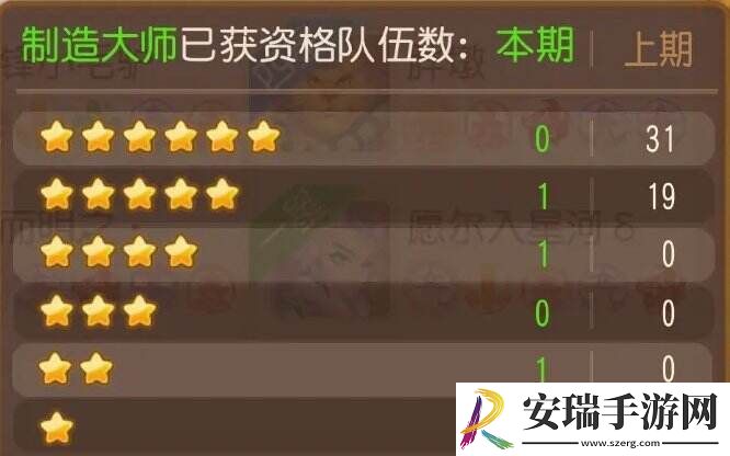 梦幻西游手游泡泡乐园制造大师怎么打