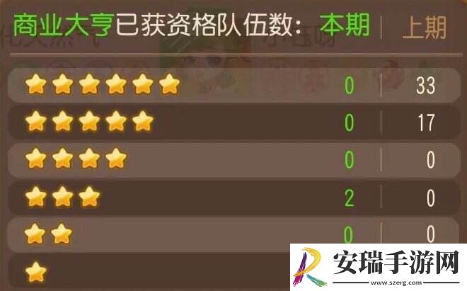 梦幻西游手游泡泡乐园商业大亨怎么打