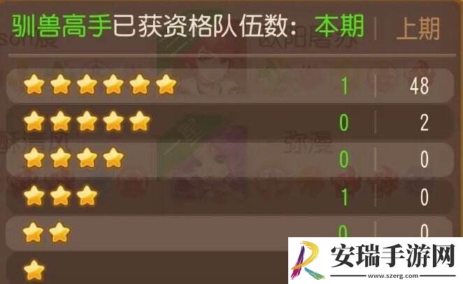 梦幻西游手游泡泡乐园驯兽高手怎么打