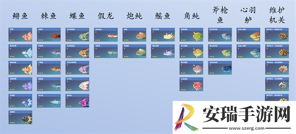 原神提瓦特可钓鱼鱼种类有多少