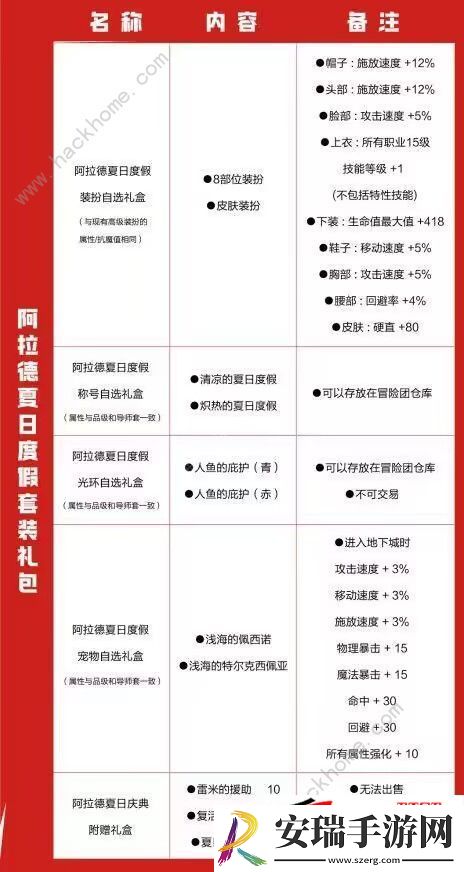 地下城与勇士起源夏日套礼包价格属性介绍