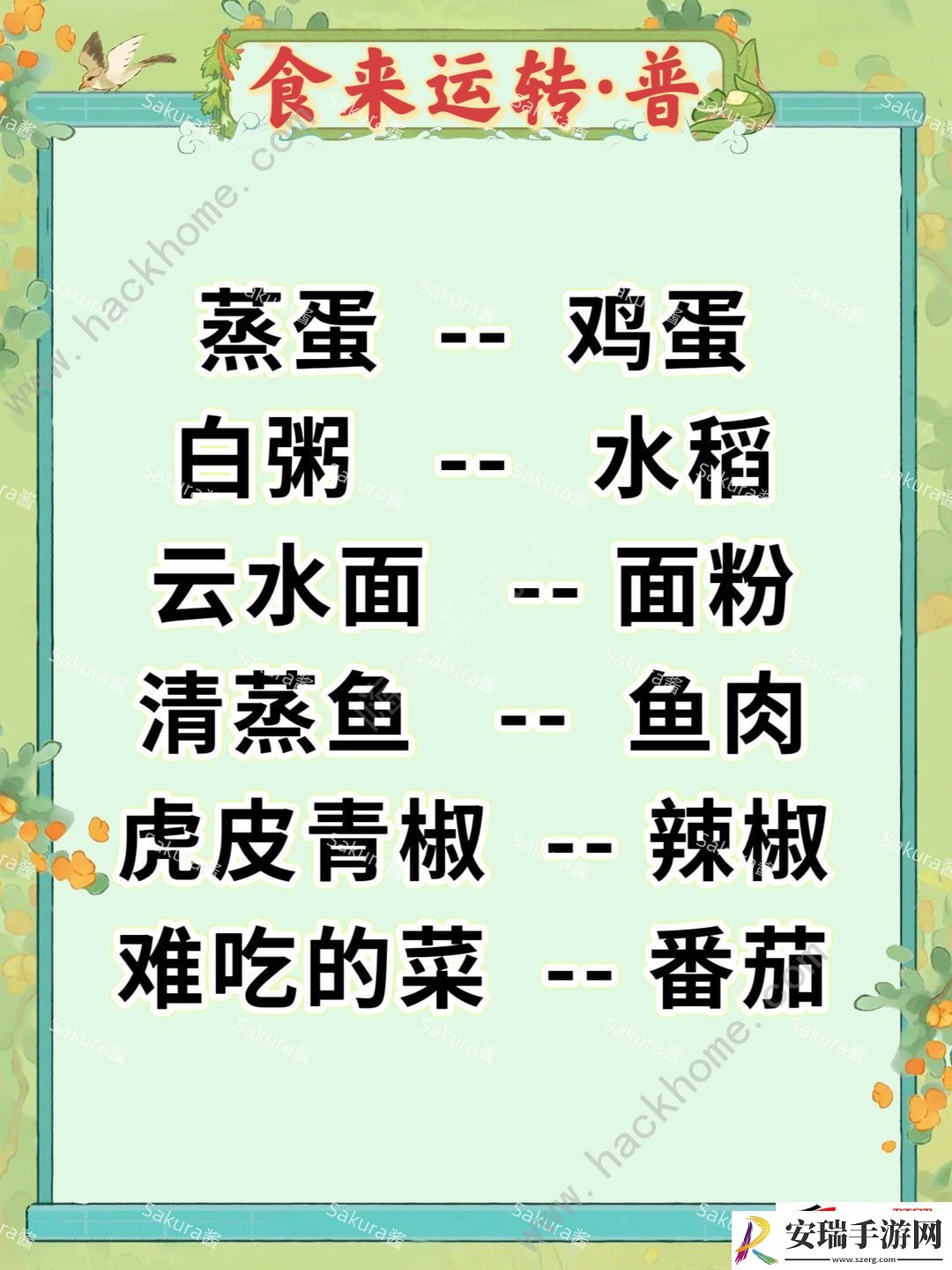 普良妙级所有菜谱攻略图