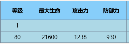 尘白禁区恩雅·羽蜕角色怎么样