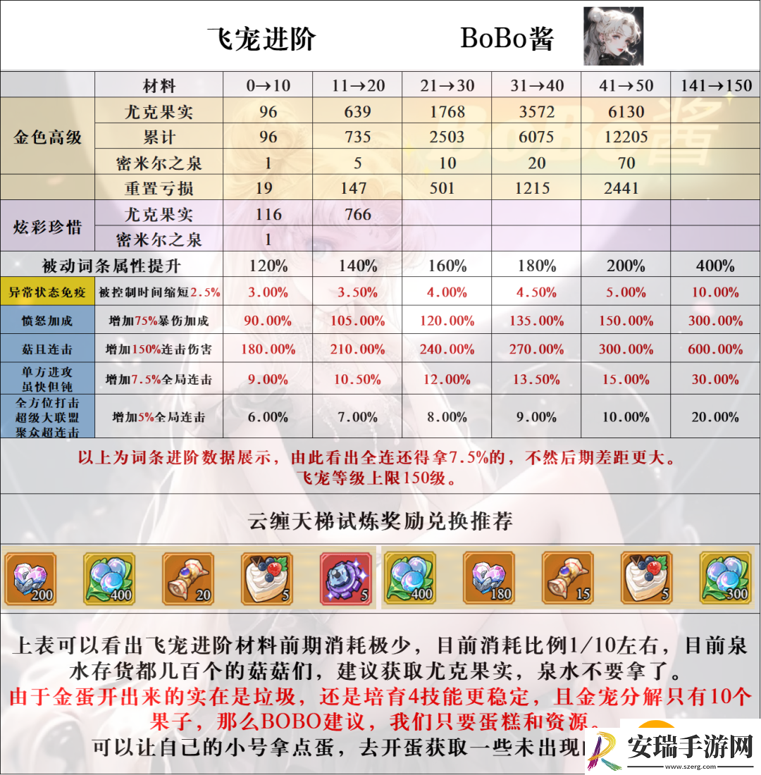 冒险大作战晴天词条进阶图分享