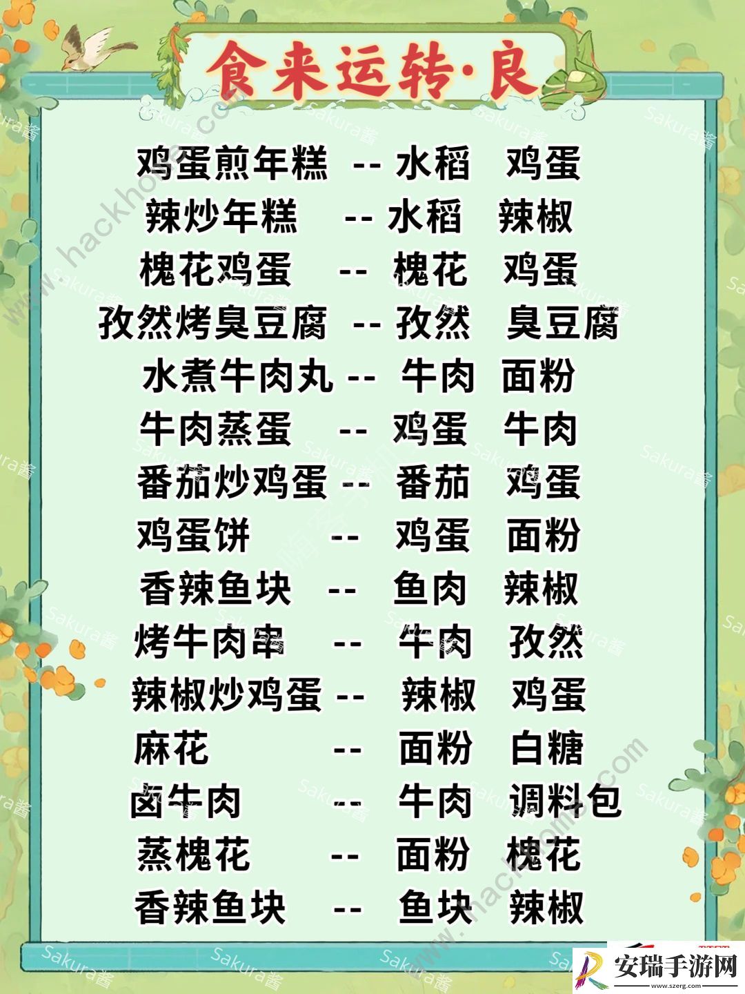 普良妙级所有菜谱攻略图