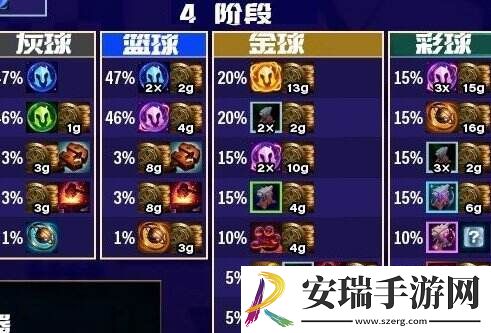金铲铲之战福星新T0赌狗阵容推荐